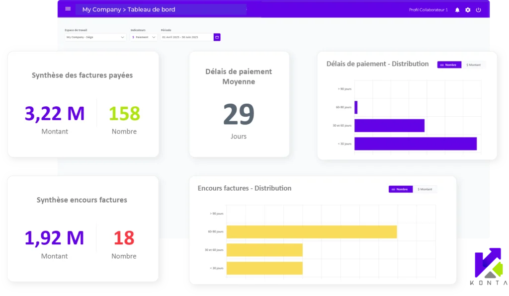 kpi indicateurs délais de paiement fournisseurs